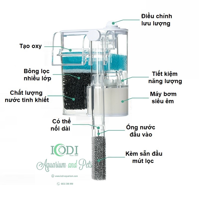 Máy lọc thác bể cá Nepall Filter