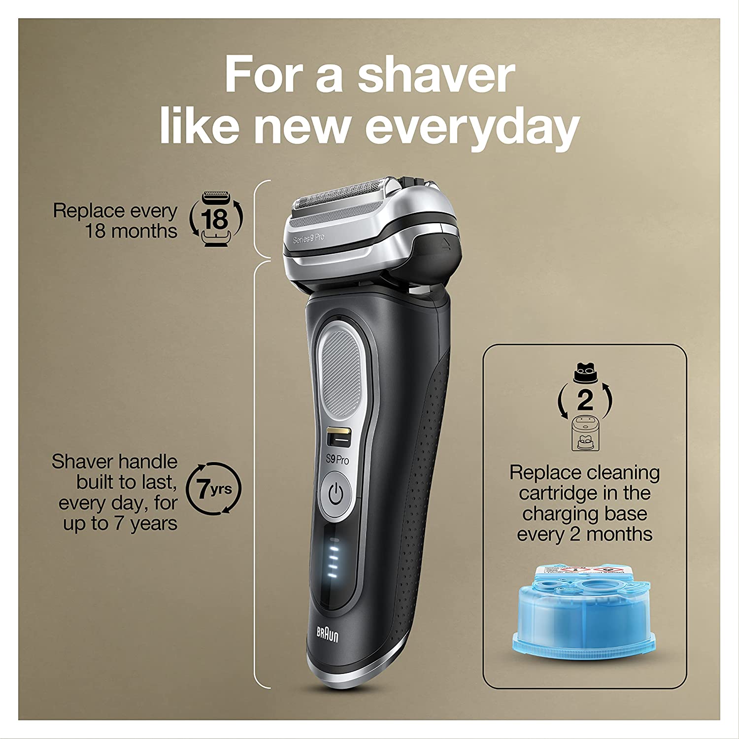Máy Cạo Râu Philips Norelco OneBlade 360, Nhập Đức, BH 24 Tháng
