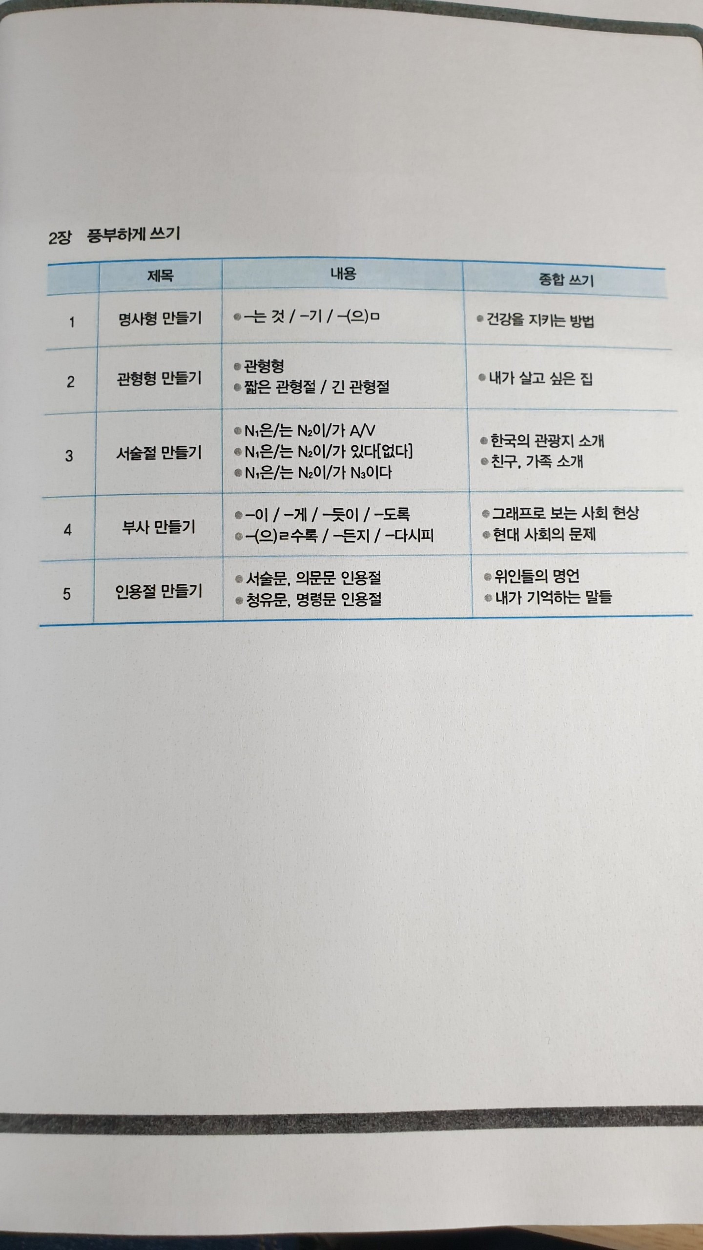 [BẢN MÀU] Luyện viết 한국어 문장 쓰기의 모든것 - All About Writting Korean Sentences 