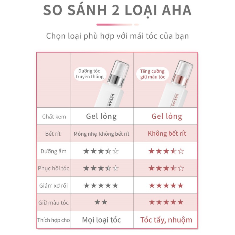 [HCM]Tinh chất dưỡng tóc DREAM TREND AHA essence date mới