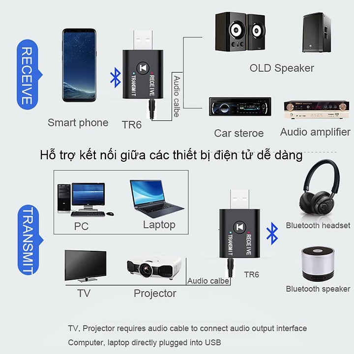 Thiết Bị Thu Phát Bluetooth- USB Bluetooth Transmit Receiver BT600