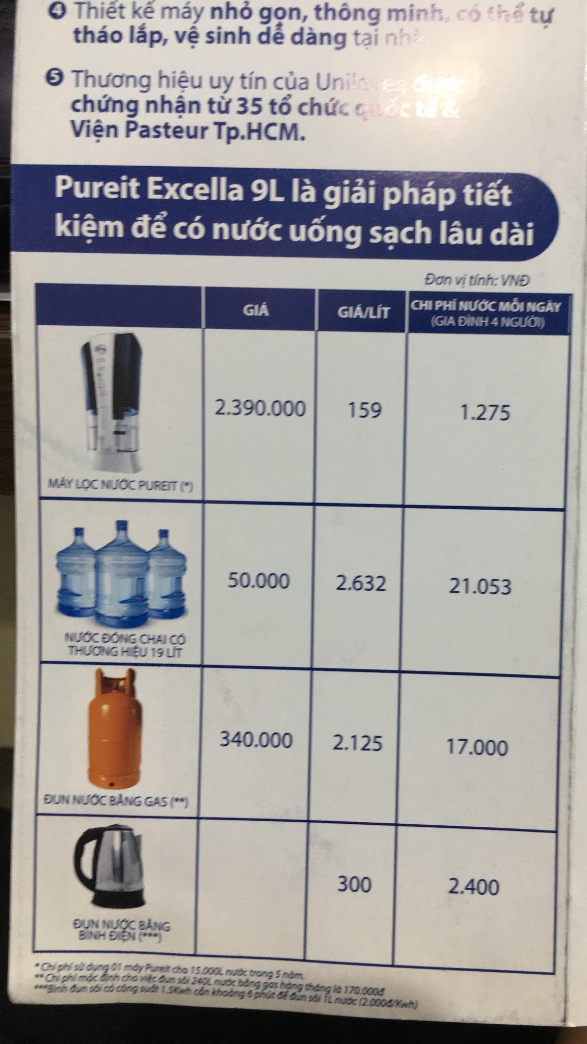 Máy Lọc Nước Pure-it  9L