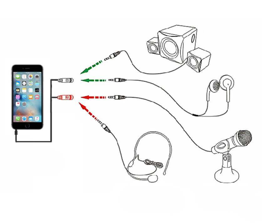 Cáp chia Audio 3.5mm ra mic và loa
