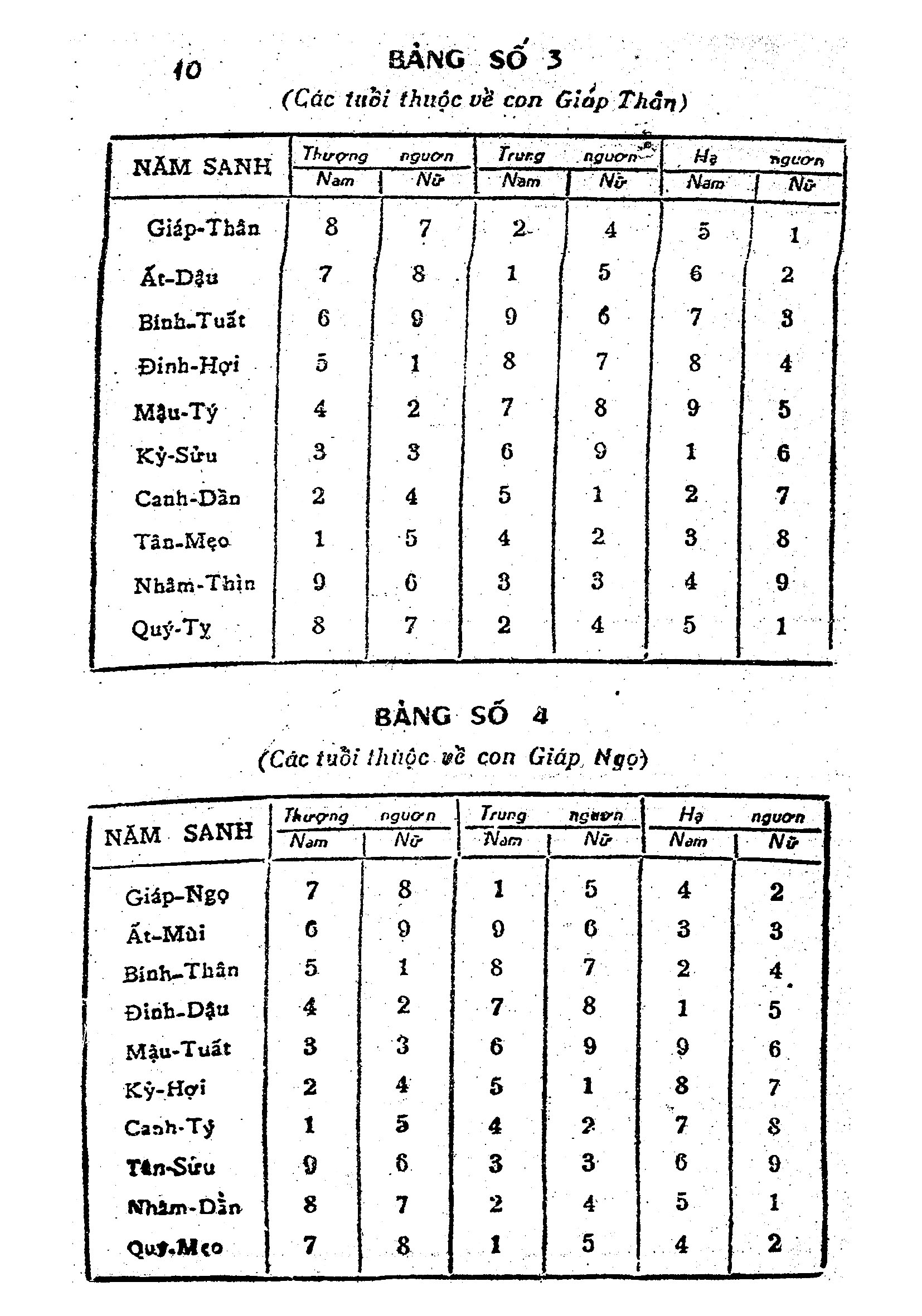 Sách Hôn Nhơn Tiền Định