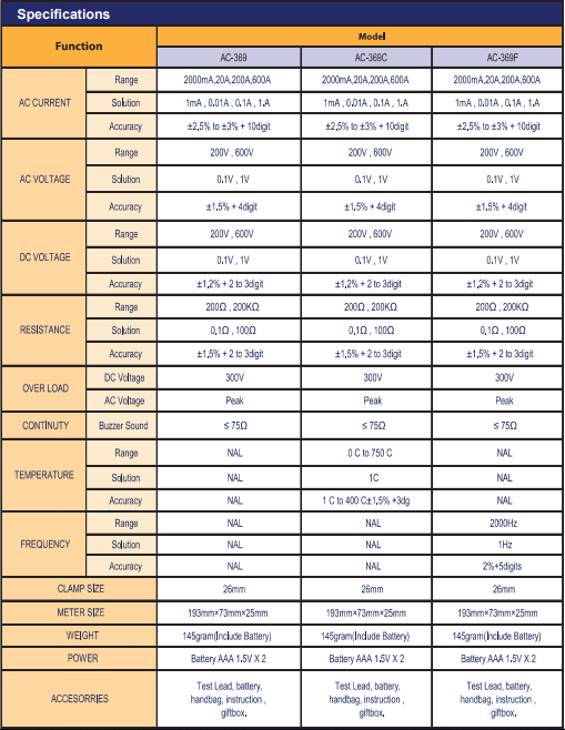 [HCM]Ampe kìm đo AC APECH AC-369 (600A)