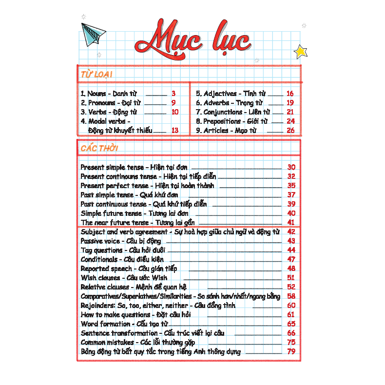 Sách - TAKE NOTE ! Sổ tay ngữ pháp tiếng anh (mềm)