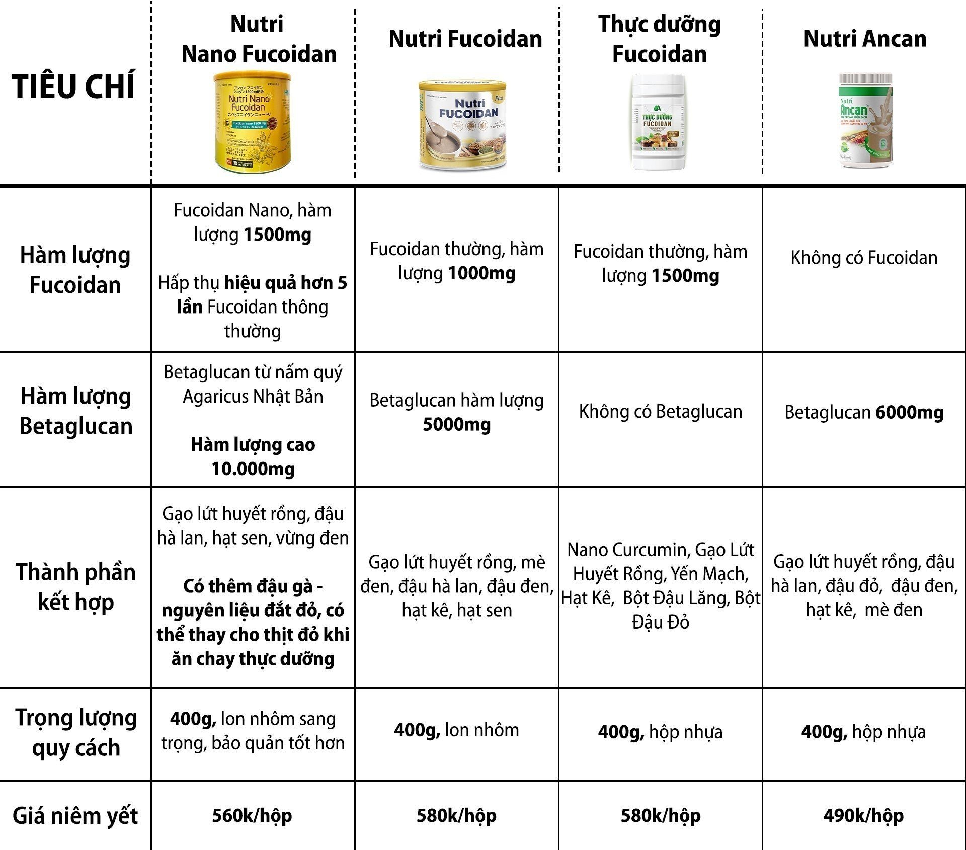 Nutri Nano Fucoidan - Thưc dưỡng miễn dịch