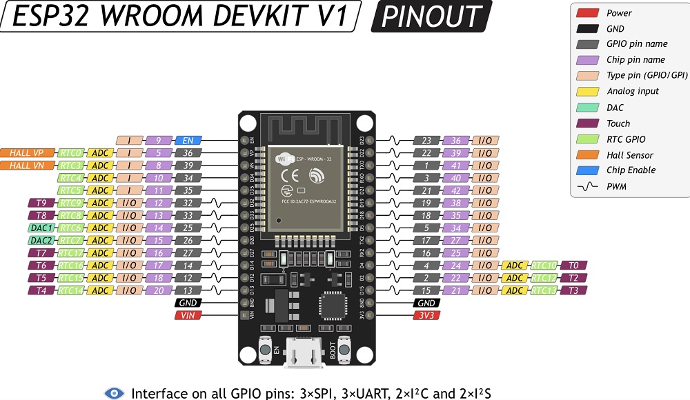 Mạch thu phát Wifi BLE ESP32 NodeMCU LuaNode32 (30 pin)