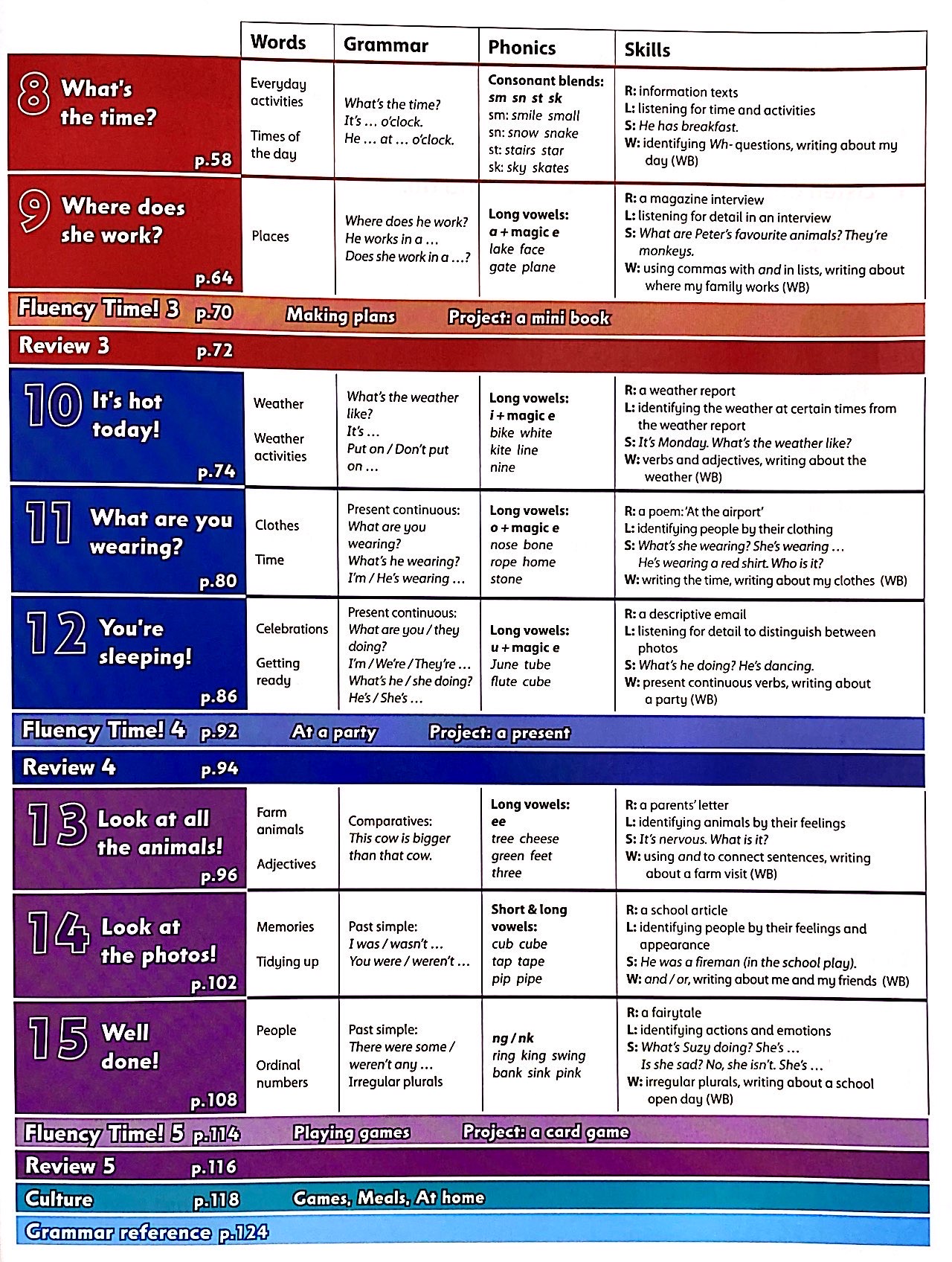 Sách Ngoại Văn - Fahasa - Family and Friends: Level 2: Class Book, Second Edition
