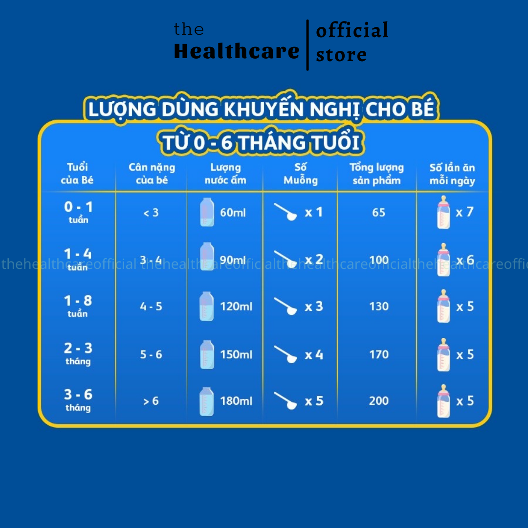 Sữa bột Frisolac Gold 1 lon 850gr