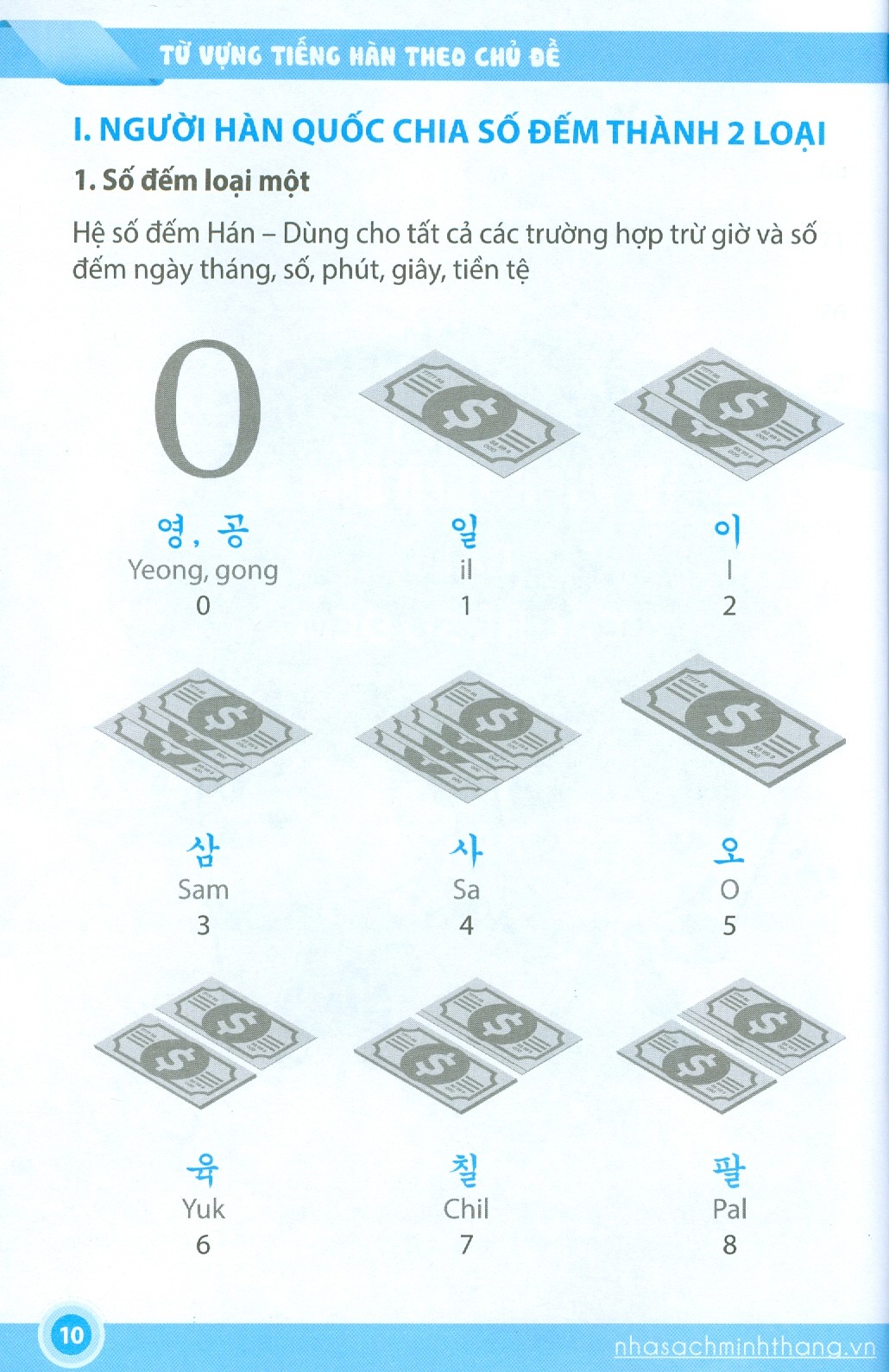 Từ Vựng Tiếng Hàn Theo Chủ Đề