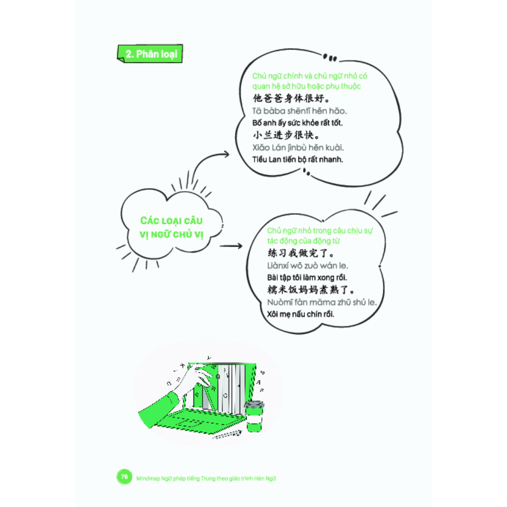 Mandarin-mind map of Chinese languages