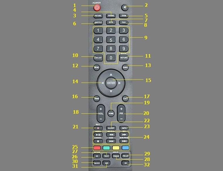 REMOTE ĐIỀU KHIỂN TIVI SKYWORTH LCD MẪU 2