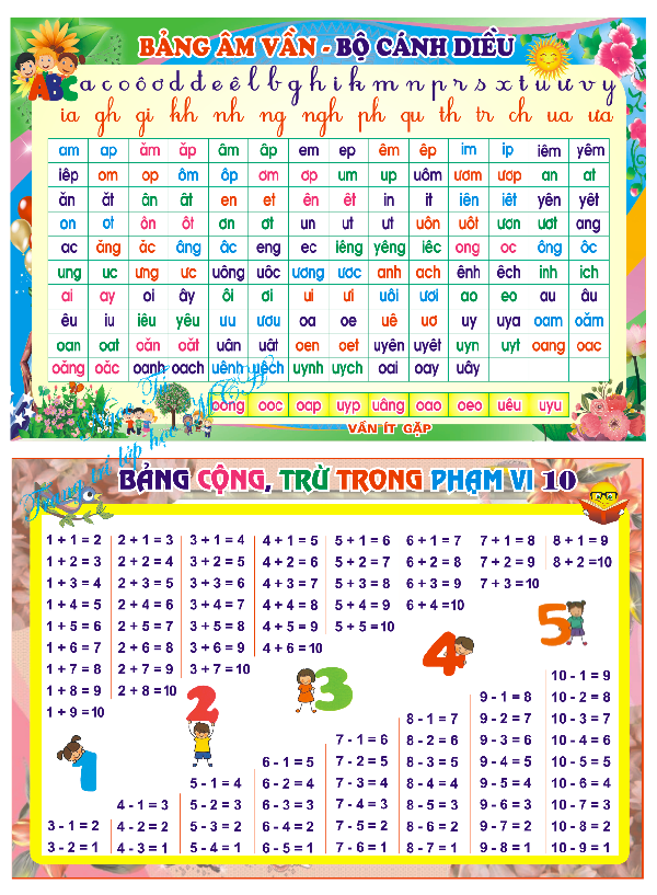 Bảng học tiện lợi cho các bé - bảng vần + bảng cộng, bảng chân chia, bảng chữ cái .....khổ a4 - 2 mặt