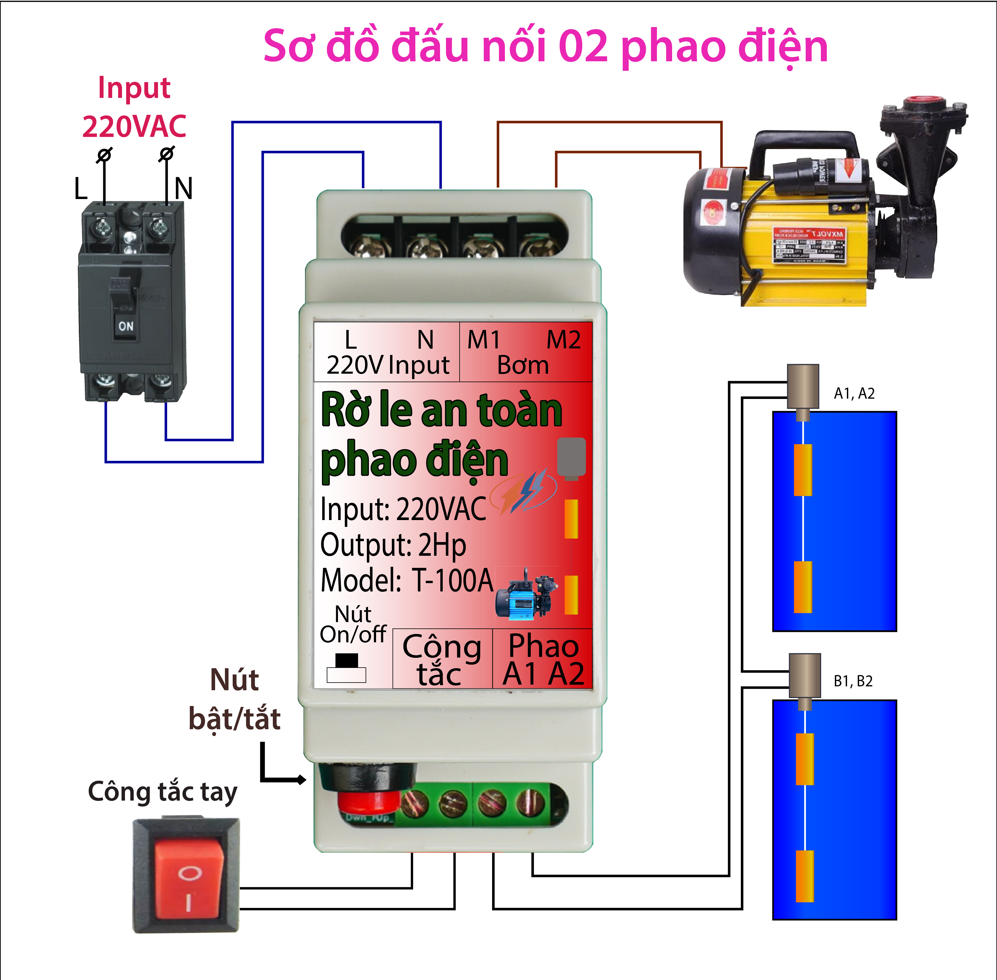 Rờ le an toàn phao điện