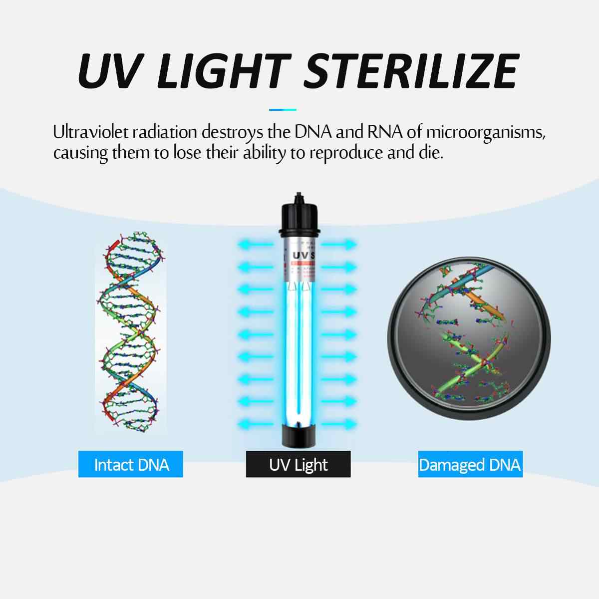 King Sterilization 30W UV lamp high grade aquarium algae germicidal bacteria (white)