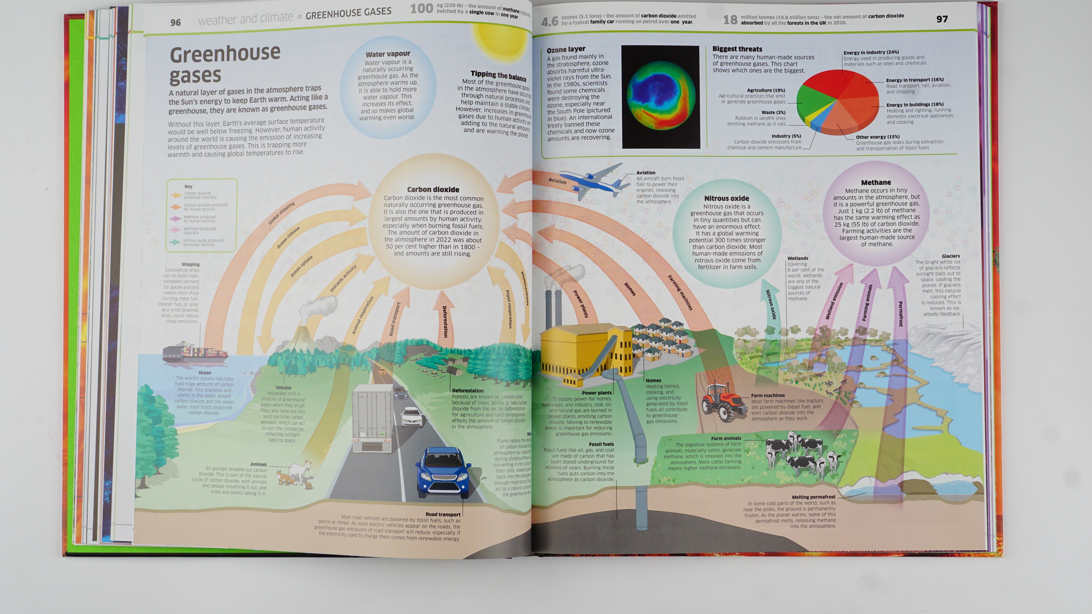 Knowledge Encyclopedia Earth! : Our Exciting World As You've Never Seen It Before
