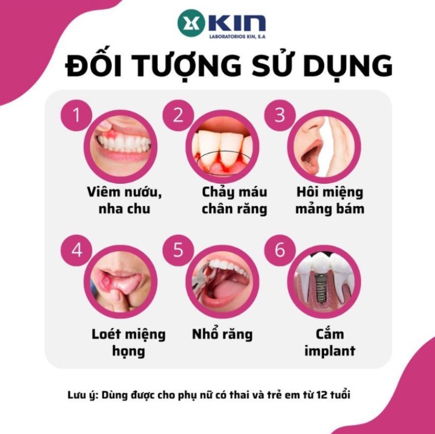 Nước súc miệng ngừa viêm nướu Kin Gingival 250ml