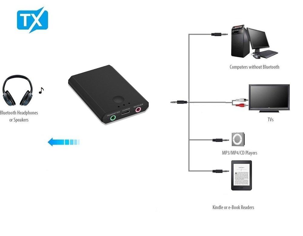 [HCM]Thiết bị thu phát âm thanh bluetooth TX7 2 ín 1