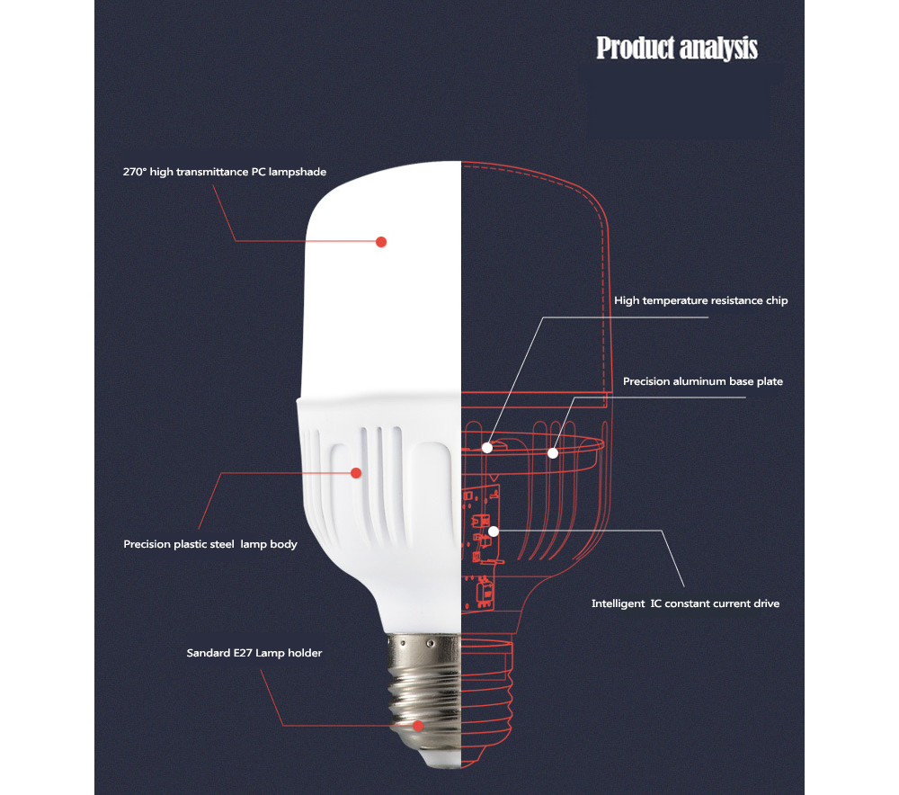 Bóng Đèn Led Trụ 15W Trắng ( Loại 1 )