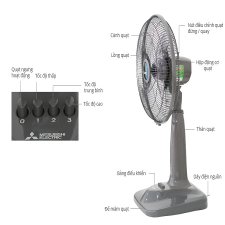 Quạt lửng cao cấp Mitsubishi  R16-GA