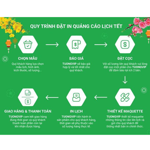 Lịch Treo Tường (29X41cm) - Lịch Tết 2025 Tường VIP