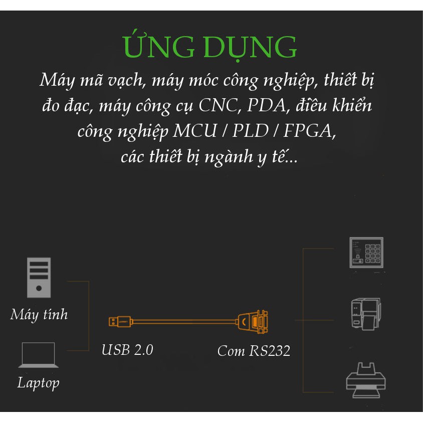 Cáp USB sang Com RS232 cổng âm Ugreen 20201 dài 1,5m