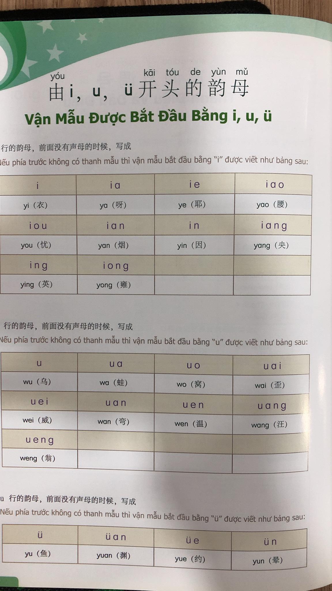 900 Câu Hán Ngữ (Tập 1) - 8935072892494