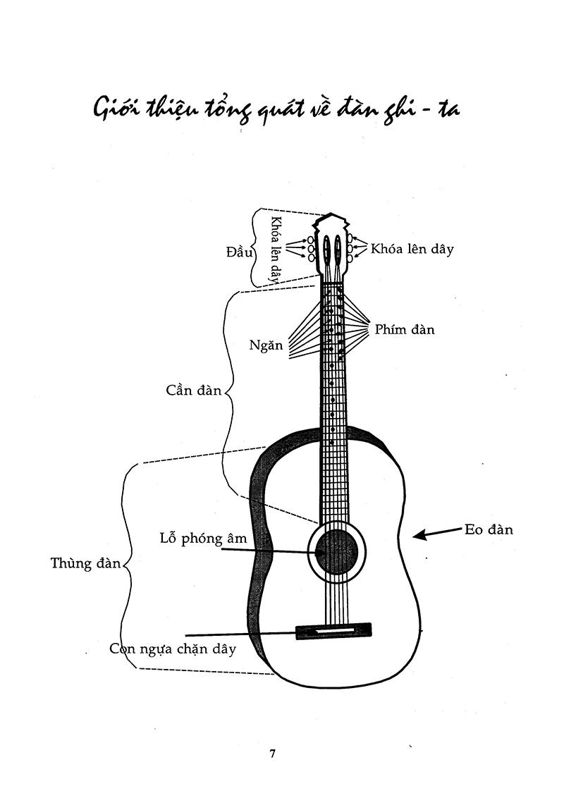 Phương Pháp Tự Luyện Đàn GuiTar