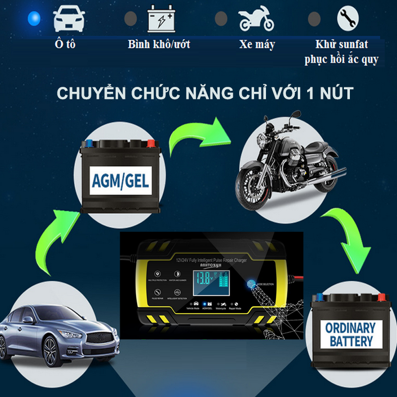 Sạc bình ắc quy 12V 24V 6Ah - 150Ah FOXSUR