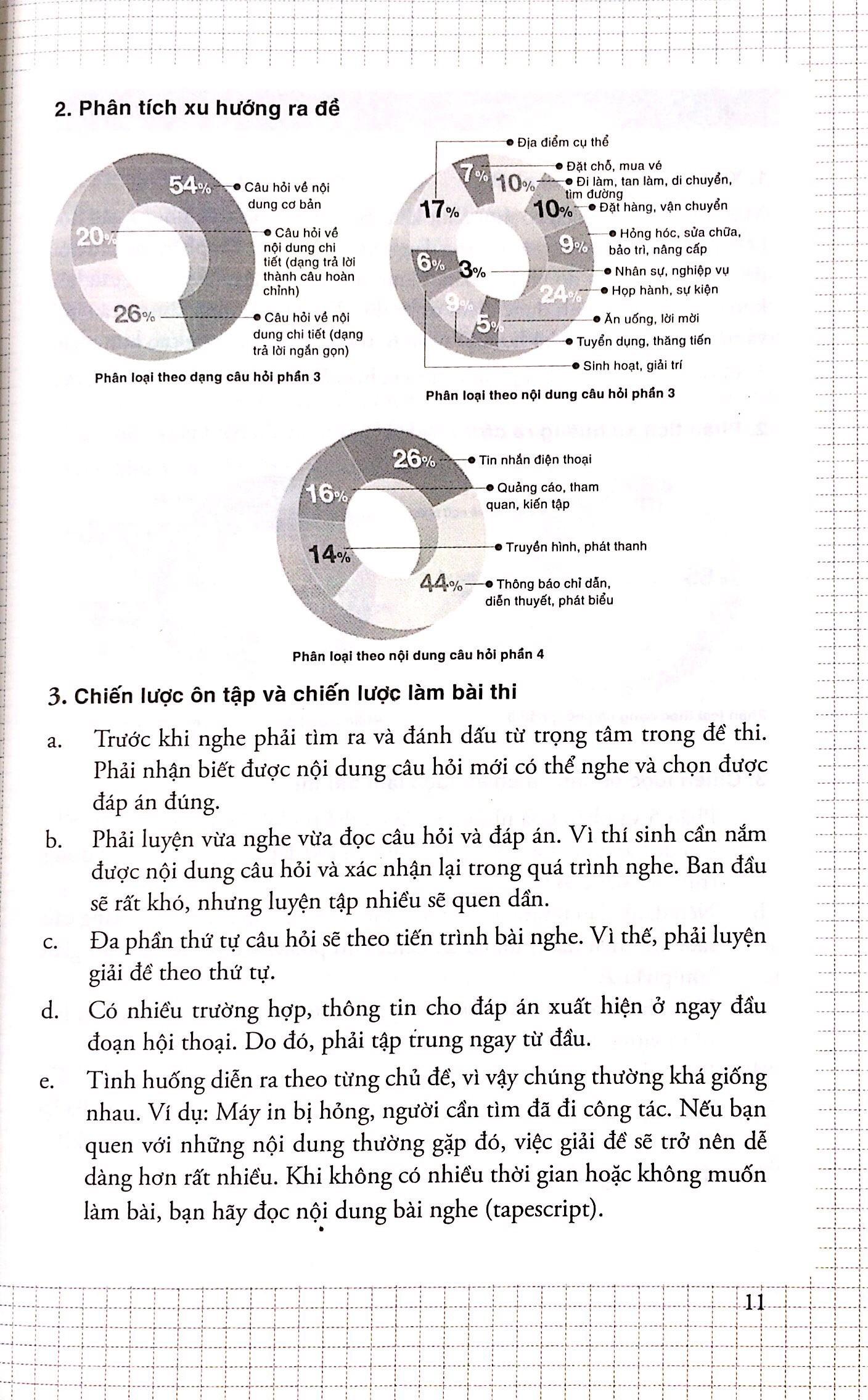 Sách - Luyện thi TOEIC 750 LISTENING