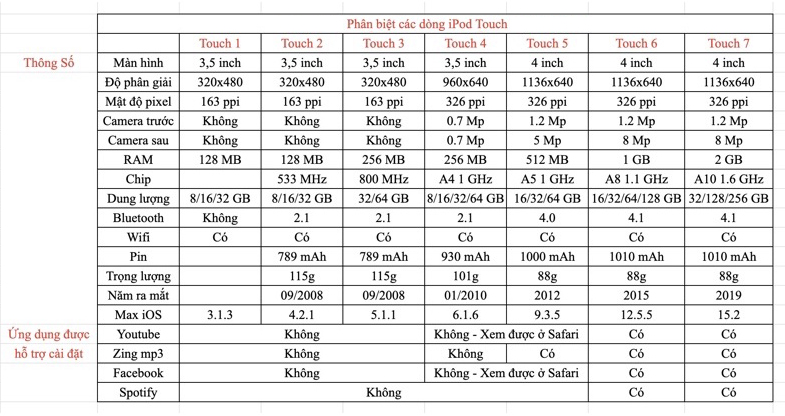 Máy nghe nhạc iPod Touch 6 - bypass icloud KHÔNG RESET ALL SETTING