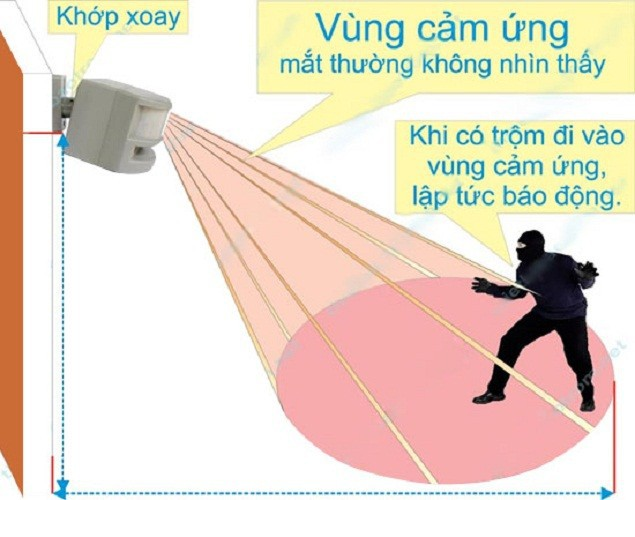 Máy báo trộm hồng ngoại HT1A