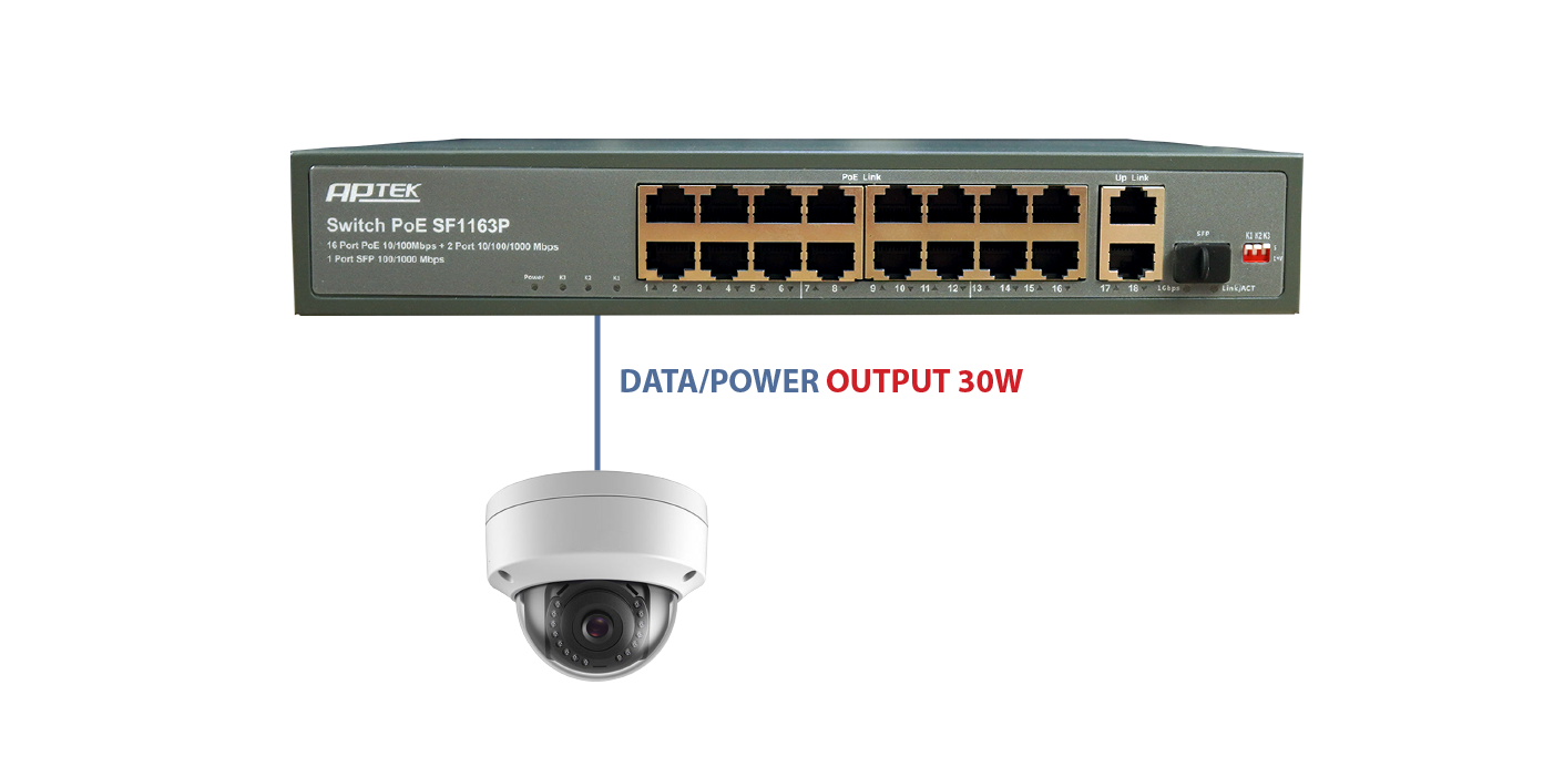 Switch 16 cổng PoE Aptek SF1163P