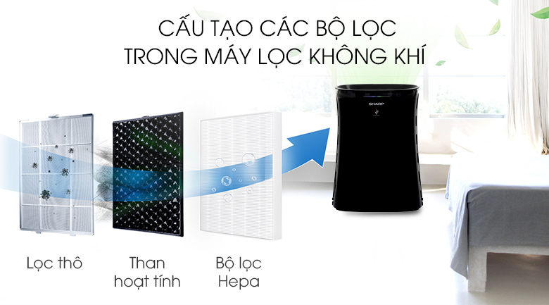 Máy lọc không khí và bắt muỗi Sharp FP-GM50E-B (40m2 Thái Lan)