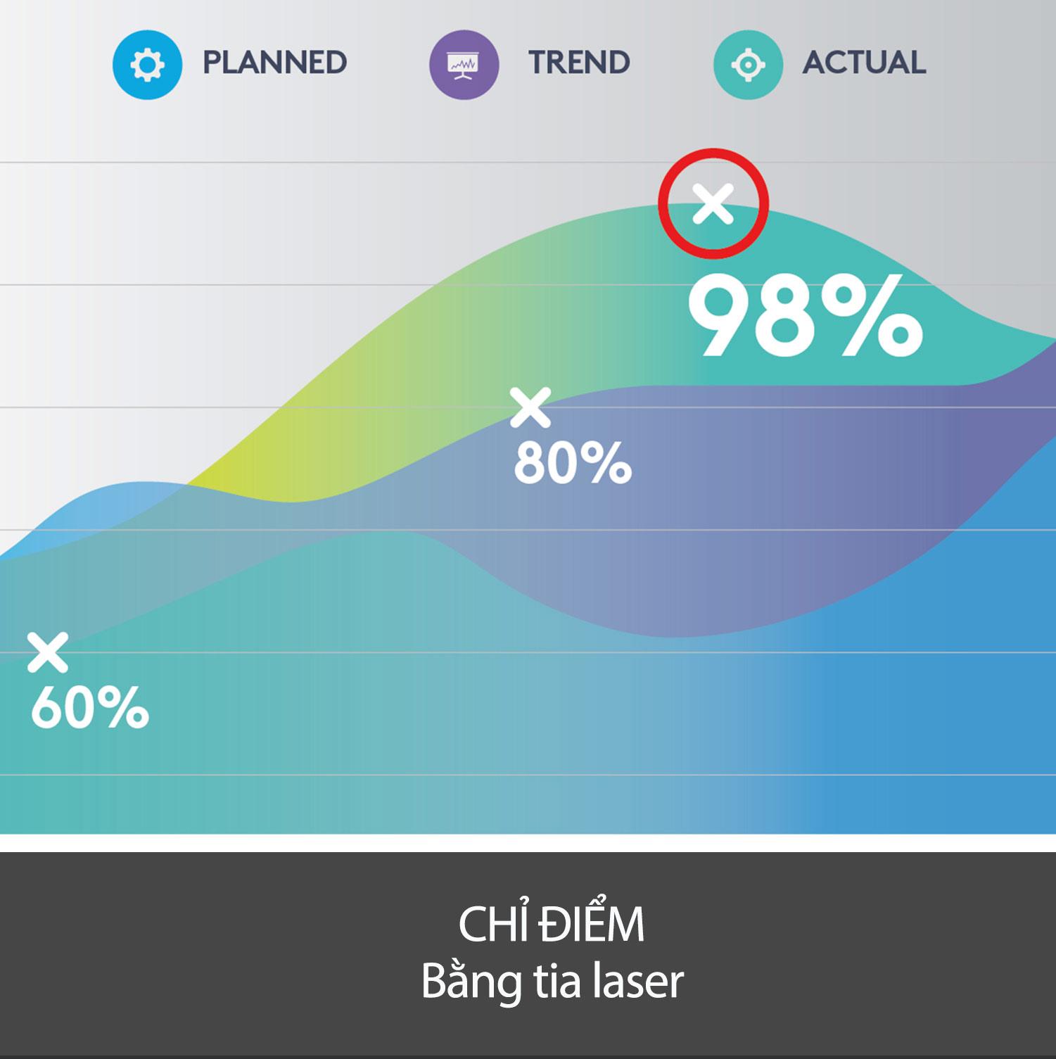 Bút trình chiếu Logitech Spotlight Xám