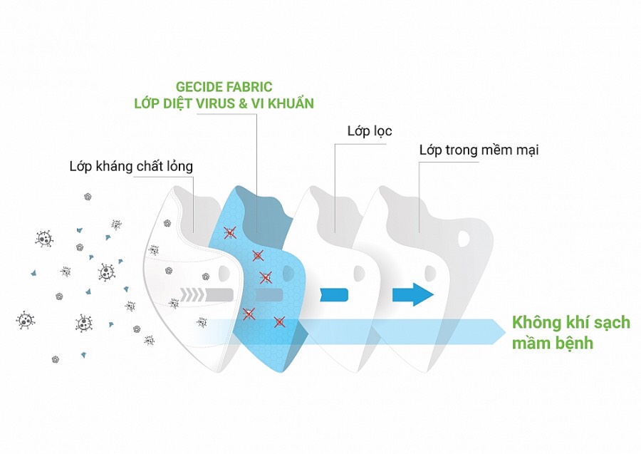 [ Combo 10 hộp ] KHẨU TRANG Y TẾ WAKAMONO