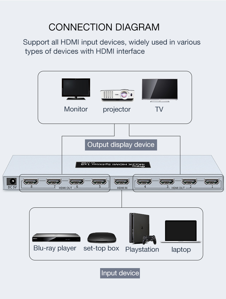 Thiết bị chia cổng HDMI từ 1 ra 8 DTECH DT-7148B mini hỗ trợ video 2K / 4K / 3D (Đen) - Nhất Tín Computer
