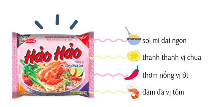 ( thùng 30 gói) Mì Hảo Hảo tôm chua cay 75gr