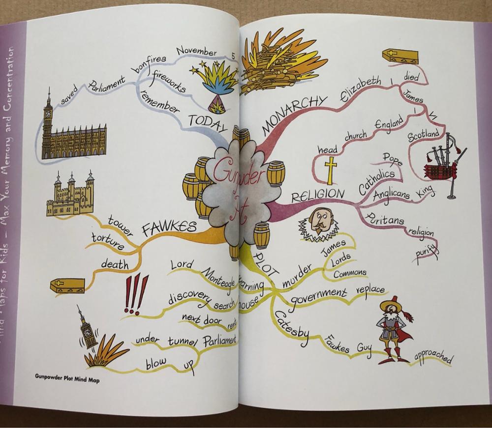Mind Maps For Kids - 3 Books [ Bản Nhập]
