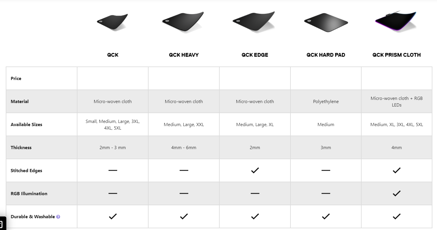 Miếng lót chuột STEELSERIES QcK Medium MKStore