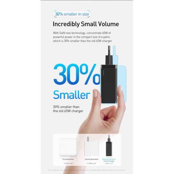 Củ sạc nhanh Baseus GAN 65w