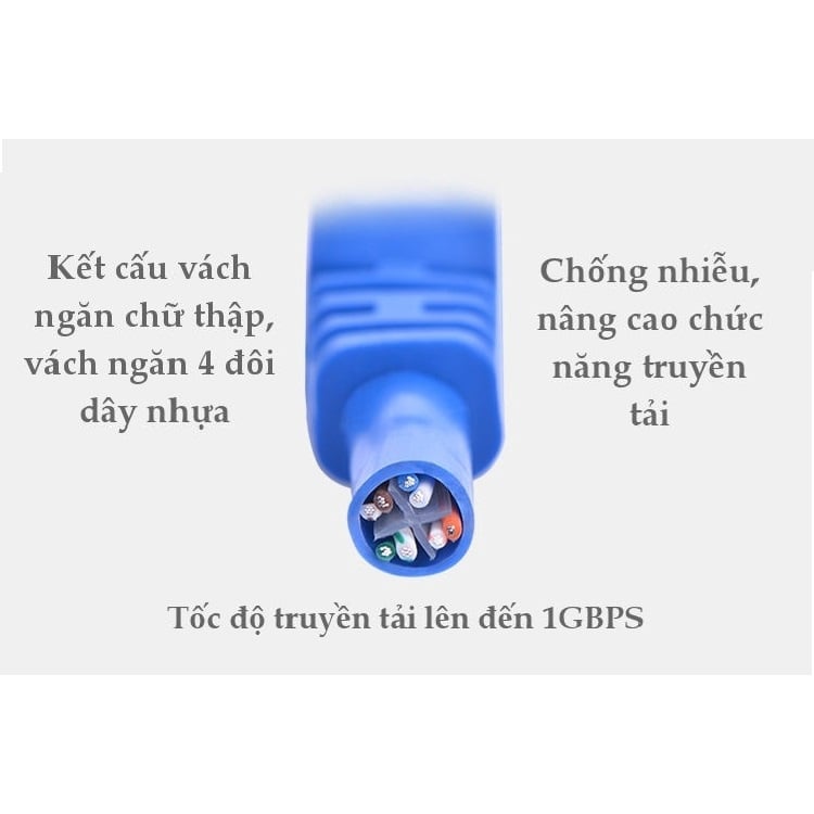 Dây cáp mạng Cat6 UTP dài 10m đến 100m (chưa bấm đầu)