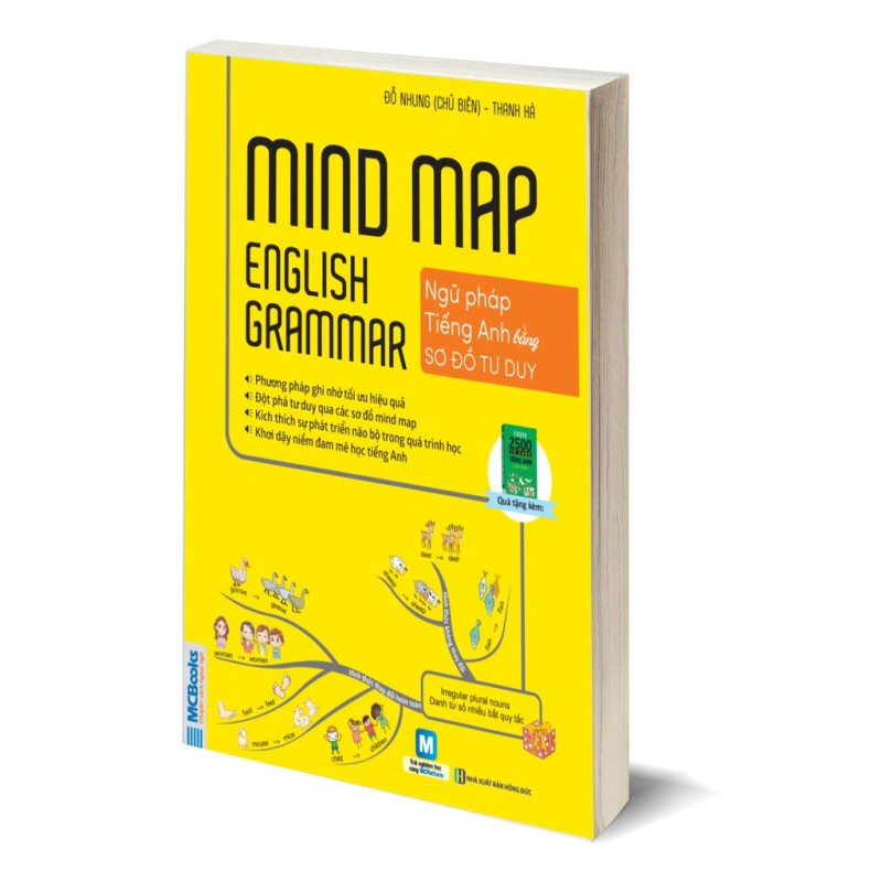 Mindmap English Grammar - Ngữ Pháp Tiếng Anh Bằng Sơ Đồ Tư Duy