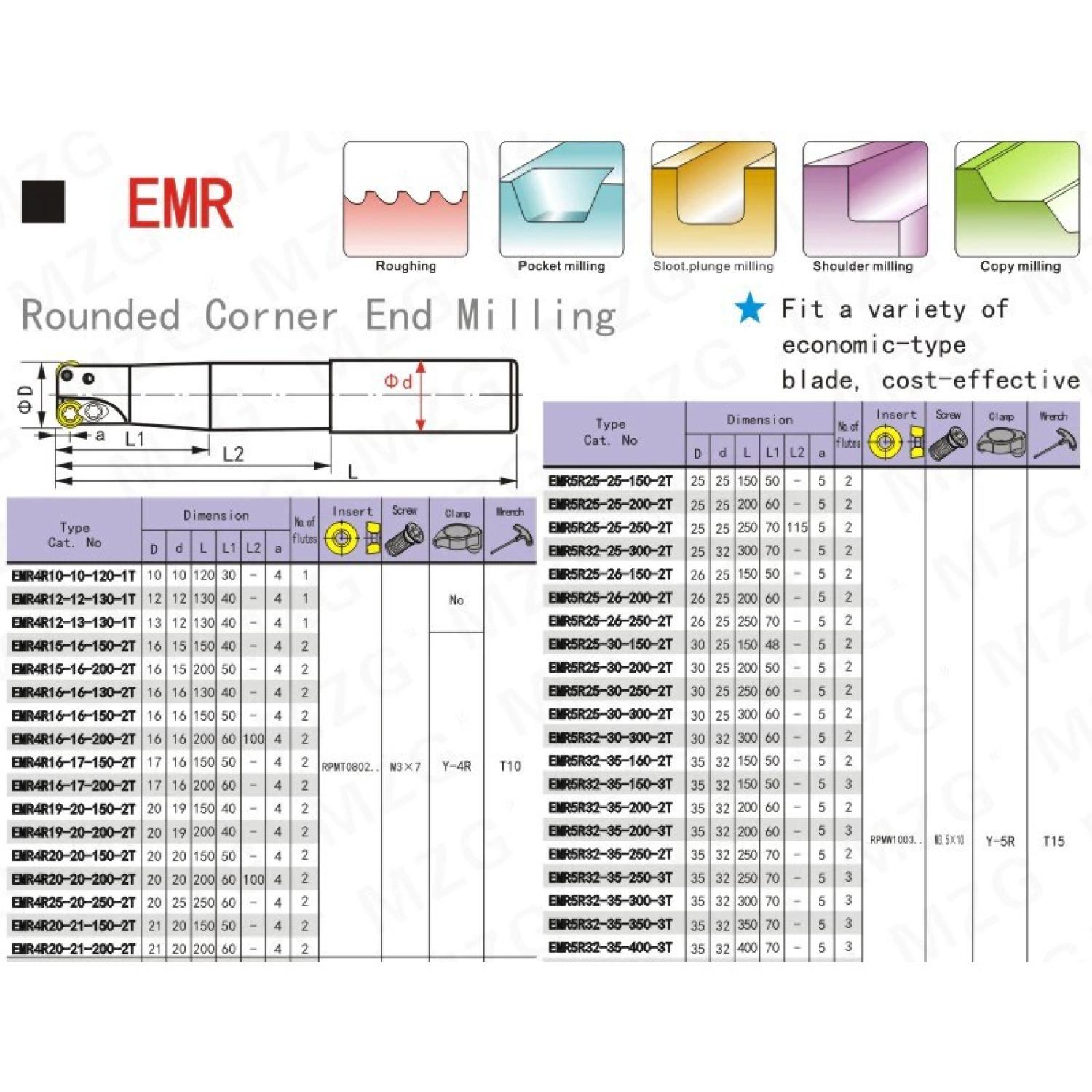 Cán dao phay lắp mảnh R4 (RPMT08T2)