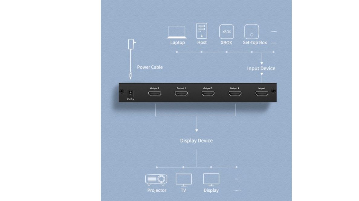 Bộ chia HDMI 1 ra 4 Ugreen 40202 Chính Hãng