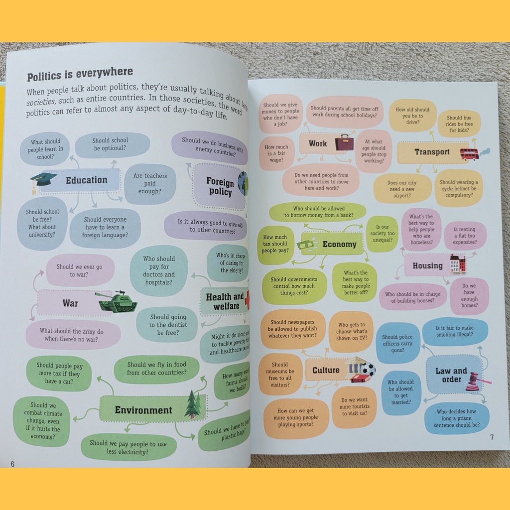 Bản nhập 10q - USBORNE SUBJECTS FOR BEGINNERS