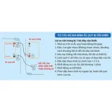 Dây câu sạc bình ắc quy cho xe hơi
