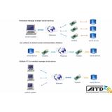 Module chuyển UART sang Ethernet RJ45 USR TCP232 T2