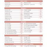 Thức ăn hạt Royal canin Fit 32 (2kg)